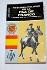 Resumen poltico de la paz de Franco 1 abril 1939 20 noviembre de 1975 / Juan Alarcn Benito